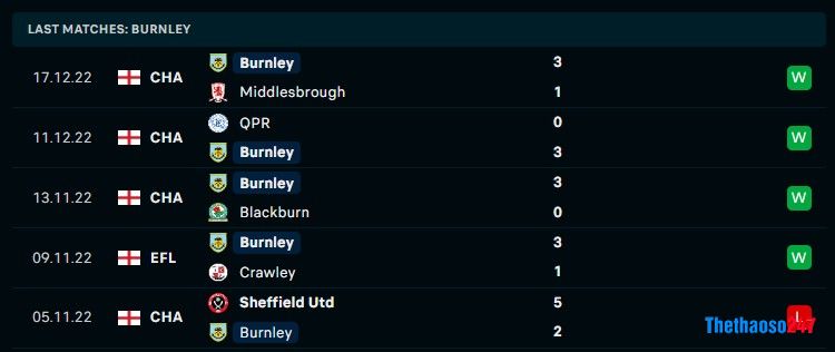 Soi kèo Man United vs Burnley, Carabao Cup Soi kèo Man United vs Burnley, Carabao Cup