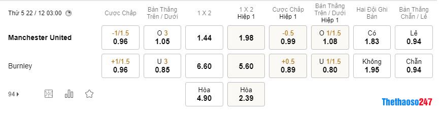Soi kèo Man United vs Burnley, Carabao Cup Soi kèo Man United vs Burnley, Carabao Cup
