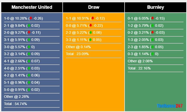 Soi kèo Man United vs Burnley, Carabao Cup Soi kèo Man United vs Burnley, Carabao Cup