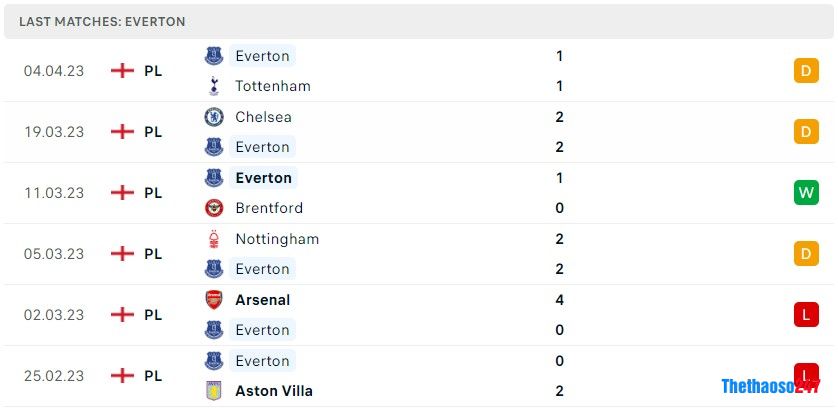 Soi kèo Man United vs Everton, Premier League Soi kèo Man United vs Everton, Premier League