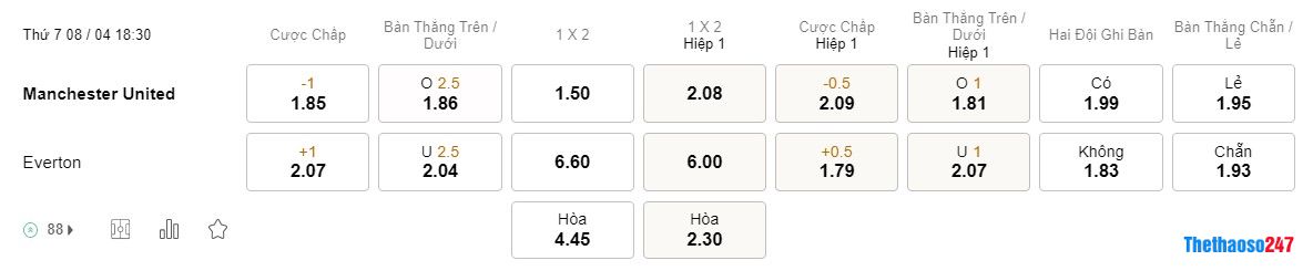 Soi kèo Man United vs Everton, Premier League Soi kèo Man United vs Everton, Premier League
