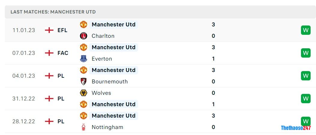 Soi kèo Man United vs Man City, Premier League Soi kèo Man United vs Man City, Premier League