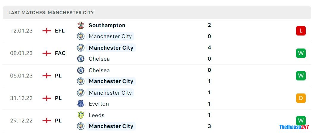 Soi kèo Man United vs Man City, Premier League Soi kèo Man United vs Man City, Premier League