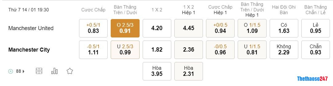 Soi kèo Man United vs Man City, Premier League Soi kèo Man United vs Man City, Premier League