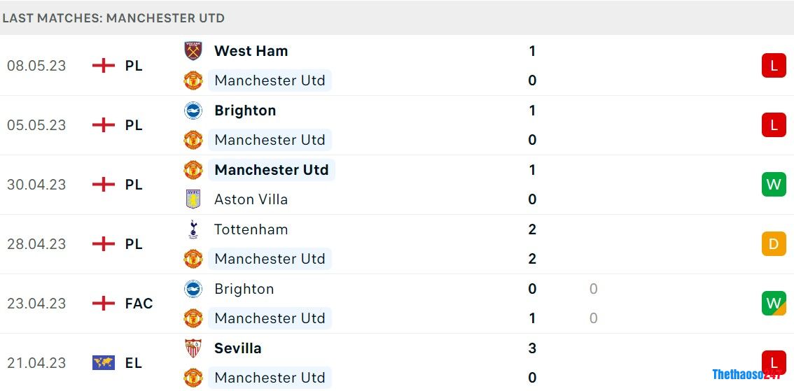 Soi kèo Man United vs Wolverhampton Soi kèo Man United vs Wolverhampton