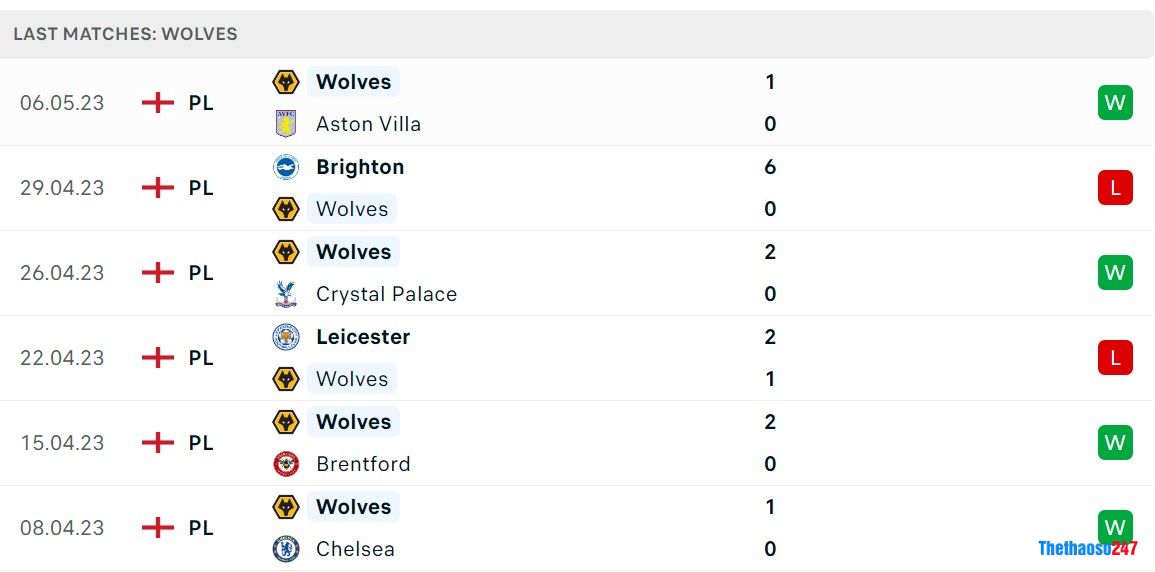 Soi kèo Man United vs Wolverhampton Soi kèo Man United vs Wolverhampton