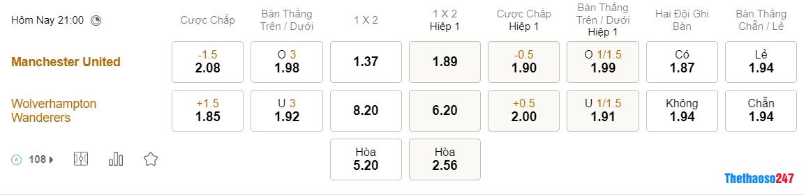 Soi kèo Man United vs Wolverhampton Soi kèo Man United vs Wolverhampton