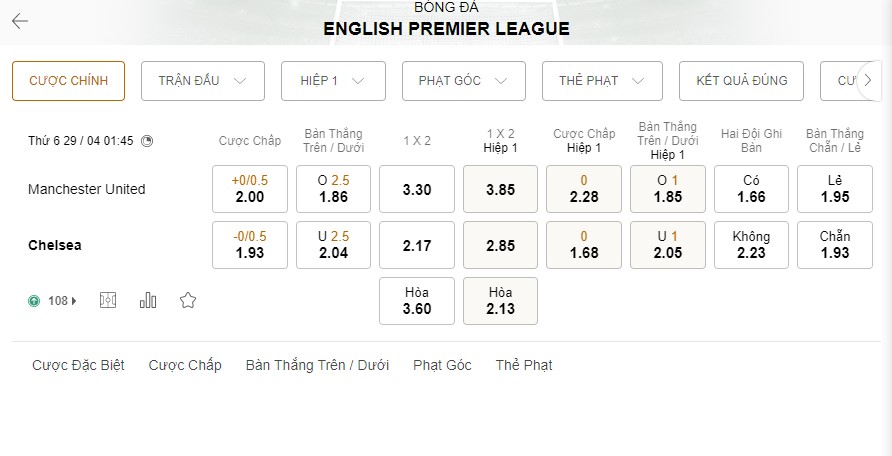 Soi kèo Man Utd vs Chelsea 1h45 29/4