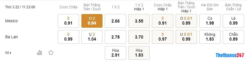 Soi kèo Mexico vs Ba Lan World Cup 2022 Soi kèo Mexico vs Ba Lan World Cup 2022