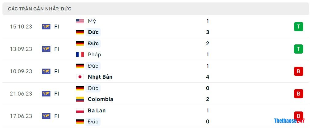 Soi kèo Mexico vs Đức