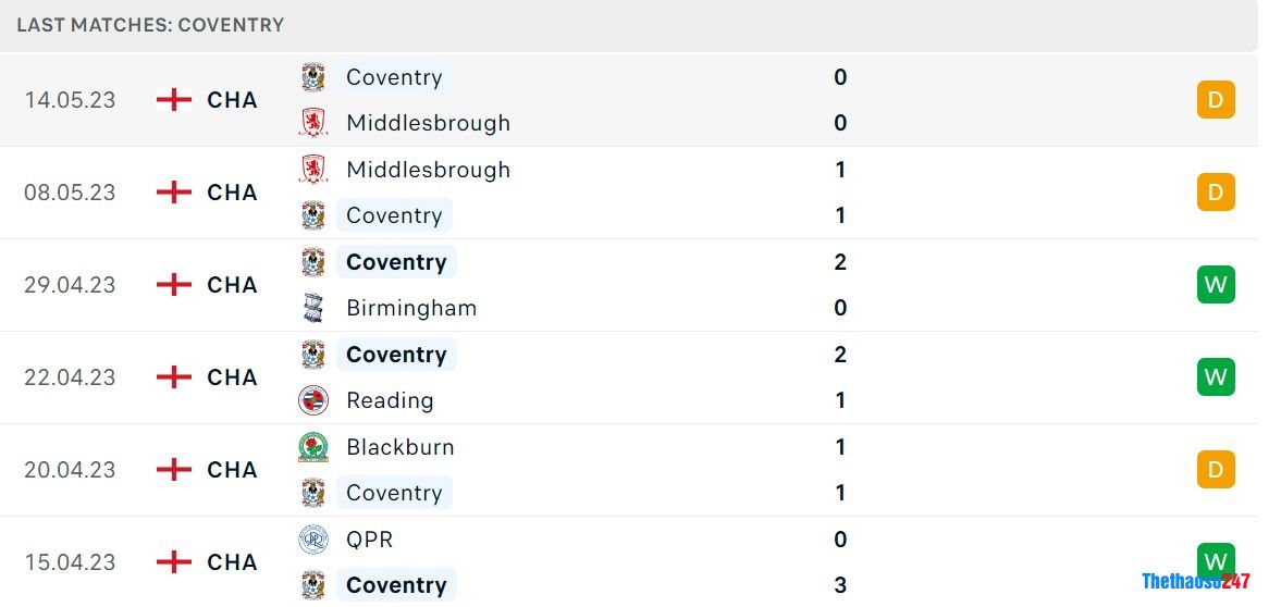 Soi kèo Middlesbrough vs Coventry, Championship Soi kèo Middlesbrough vs Coventry, Championship