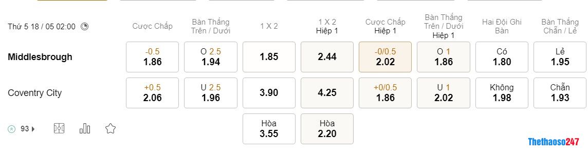 Soi kèo Middlesbrough vs Coventry, Championship Soi kèo Middlesbrough vs Coventry, Championship