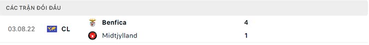 Soi kèo Midtjylland vs Benfica, 00h45 ngày 10/8 - Ảnh 5