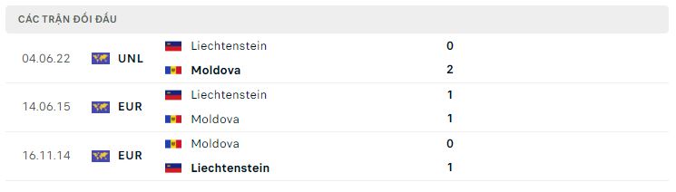 Lịch sử đối đầu Moldova vs Liechtenstein Lịch sử đối đầu Moldova vs Liechtenstein