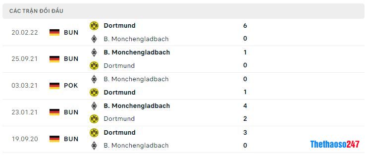 Lịch sử đối đầu Monchengladbach vs Dortmund Lịch sử đối đầu Monchengladbach vs Dortmund