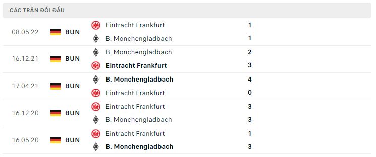 Lịch sử đối đầu Monchengladbach vs Frankfurt