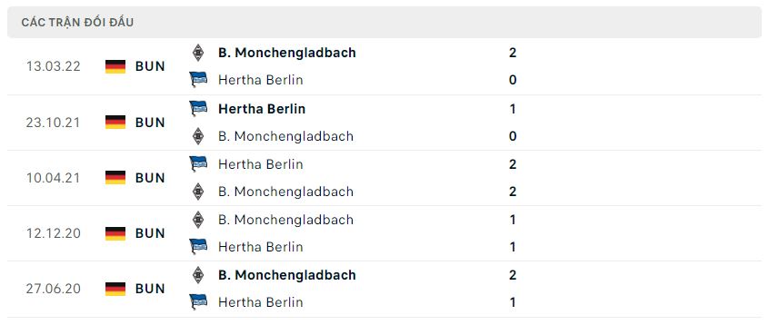 Lịch sử đối đầu Monchengladbach vs Hertha Berlin Lịch sử đối đầu Monchengladbach vs Hertha Berlin
