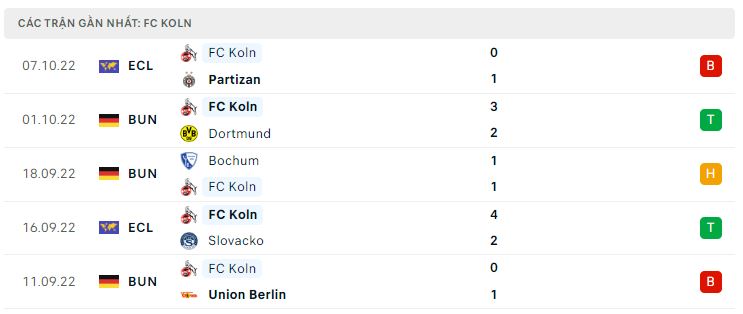 Phong độ gần đây Koln Phong độ gần đây Koln