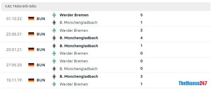 Lịch sử đối đầu Monchengladbach vs Werder Bremen Lịch sử đối đầu Monchengladbach vs Werder Bremen