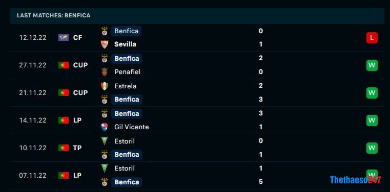 Soi kèo Moreirense vs Benfica, Bồ Đào Nha Soi kèo Moreirense vs Benfica, Bồ Đào Nha