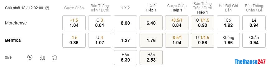 Soi kèo Moreirense vs Benfica, Bồ Đào Nha Soi kèo Moreirense vs Benfica, Bồ Đào Nha