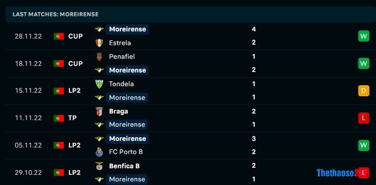 Soi kèo Moreirense vs Benfica, Bồ Đào Nha Soi kèo Moreirense vs Benfica, Bồ Đào Nha