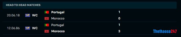 Soi kèo Morocco vs Bồ Đào Nha, World Cup 2022 Soi kèo Morocco vs Bồ Đào Nha, World Cup 2022
