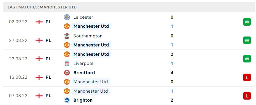 Soi kèo MU vs Arsenal Soi kèo MU vs Arsenal