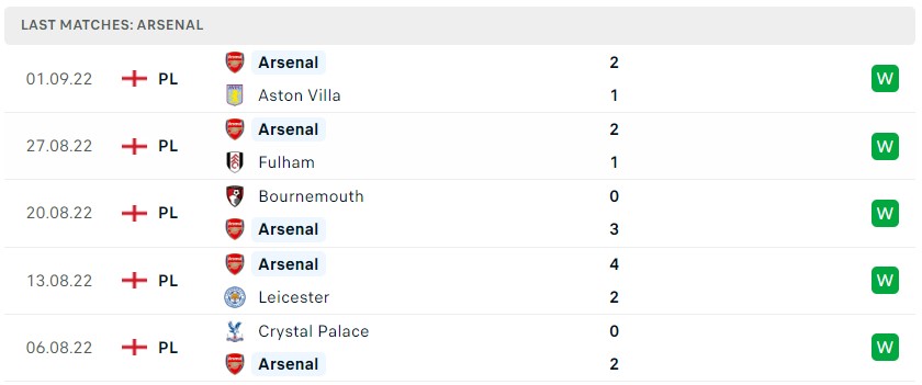 Soi kèo MU vs Arsenal Soi kèo MU vs Arsenal