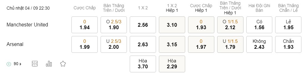 Soi kèo MU vs Arsenal Soi kèo MU vs Arsenal