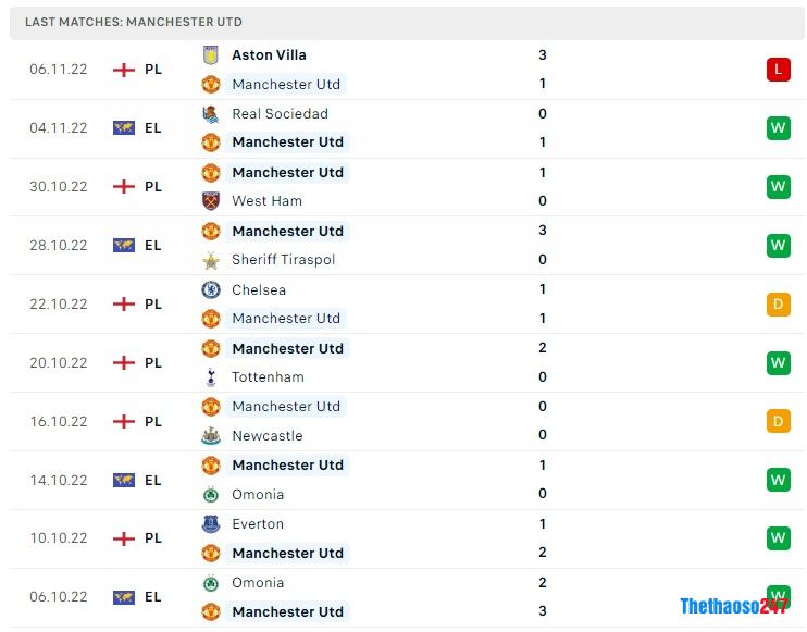Soi kèo MU vs Aston Villa