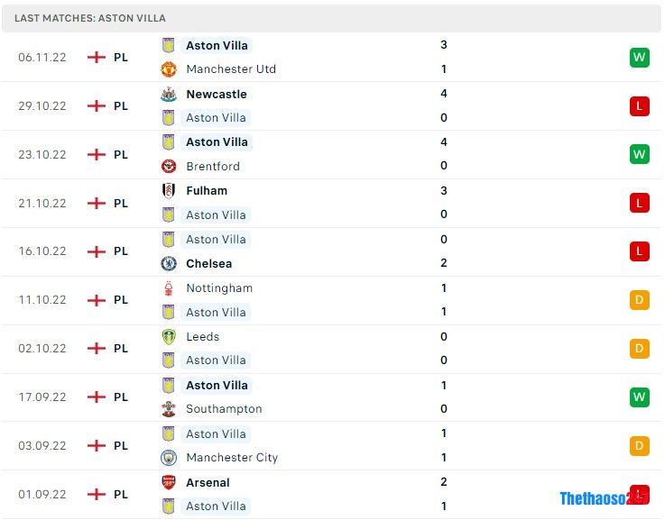 Soi kèo MU vs Aston Villa