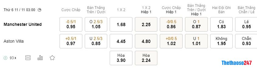 Soi kèo MU vs Aston Villa