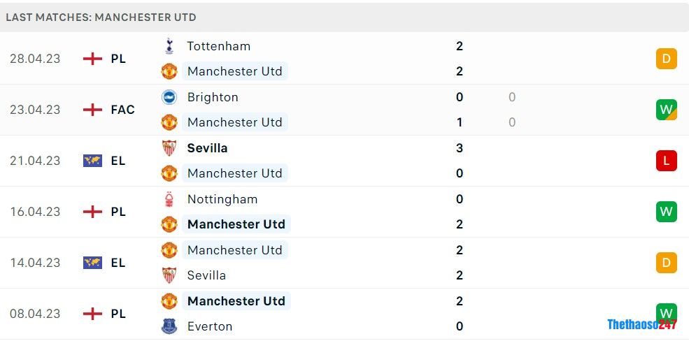 Soi kèo MU vs Aston Villa, Premier League Soi kèo MU vs Aston Villa, Premier League