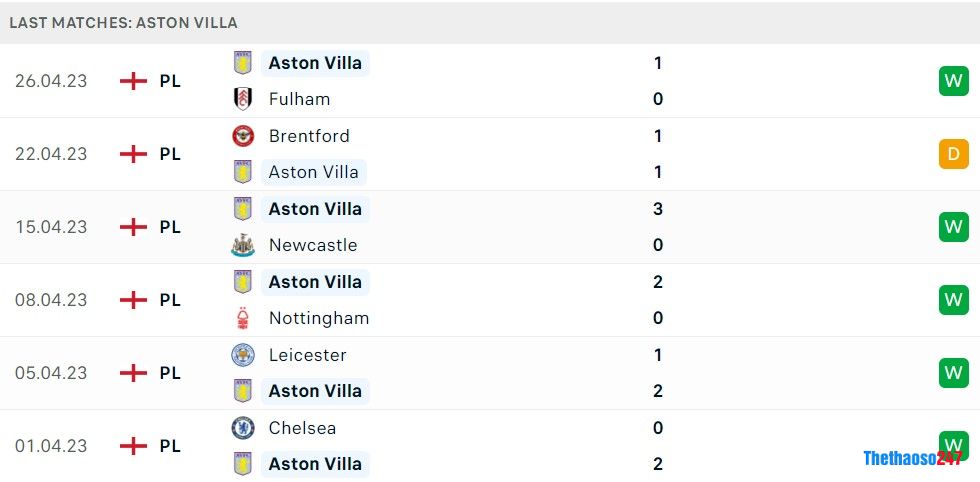 Soi kèo MU vs Aston Villa, Premier League Soi kèo MU vs Aston Villa, Premier League