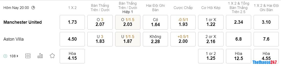 Soi kèo MU vs Aston Villa, Premier League Soi kèo MU vs Aston Villa, Premier League
