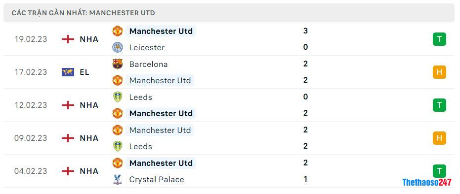 Phong độ gần đây MU Phong độ gần đây MU