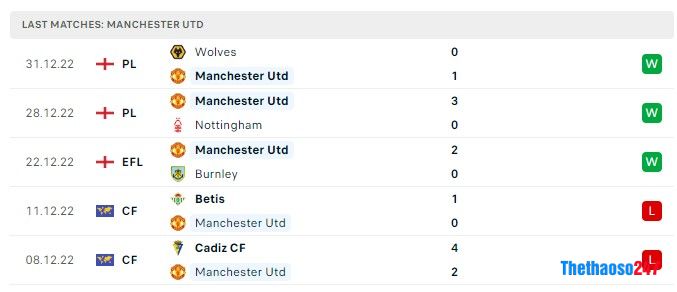 Soi kèo MU vs Bournemouth, Premier League Soi kèo MU vs Bournemouth, Premier League