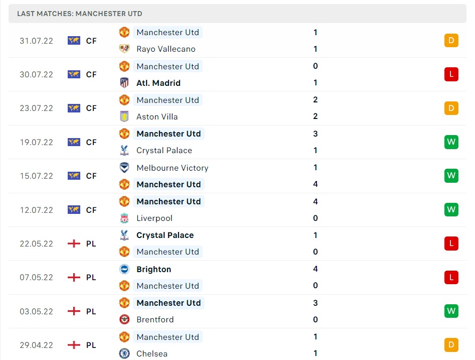 Soi kèo MU vs Brighton Soi kèo MU vs Brighton