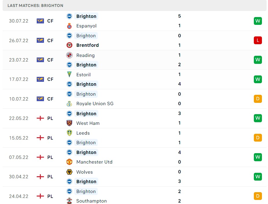 Soi kèo MU vs Brighton Soi kèo MU vs Brighton