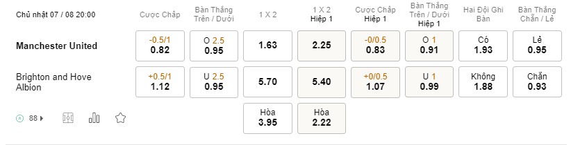 Soi kèo MU vs Brighton Soi kèo MU vs Brighton