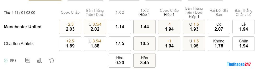 Soi kèo MU vs Charlton, Carabao Cup Soi kèo MU vs Charlton, Carabao Cup