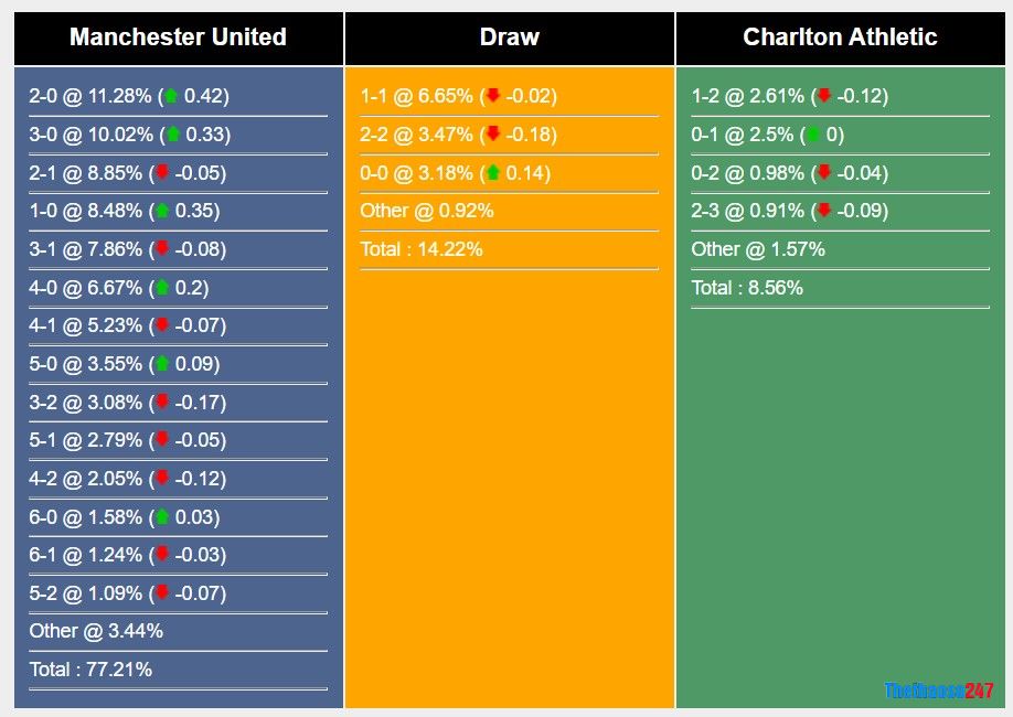 Soi kèo MU vs Charlton, Carabao Cup Soi kèo MU vs Charlton, Carabao Cup