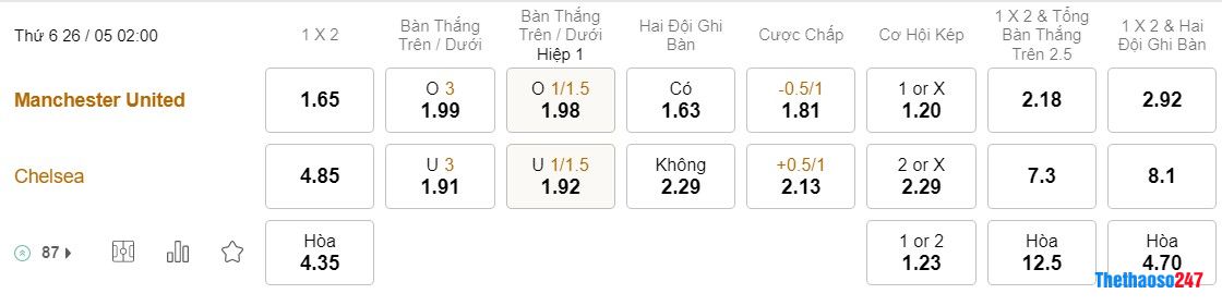 Soi kèo MU vs Chelsea Soi kèo MU vs Chelsea