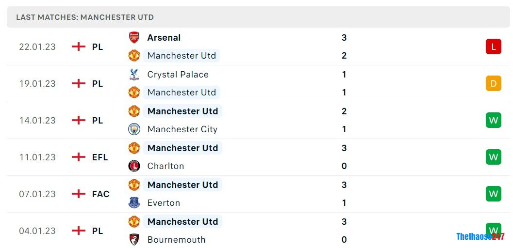 Soi kèo MU vs Crystal Palace, Premier League