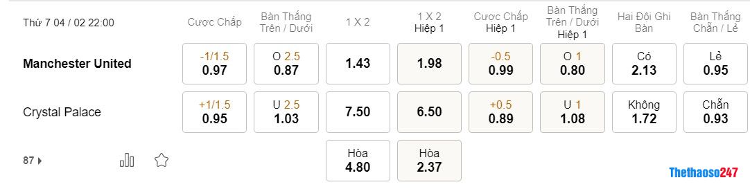 Soi kèo MU vs Crystal Palace, Premier League