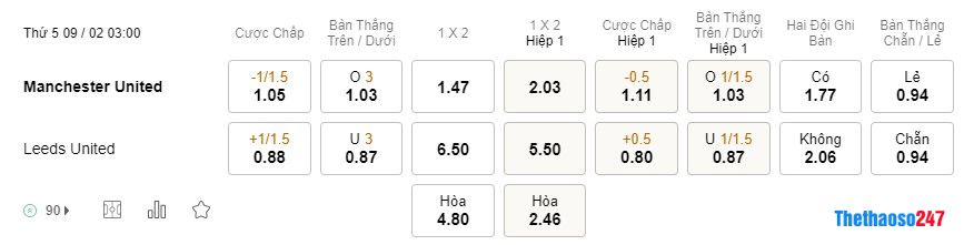 Soi kèo MU vs Leeds United Soi kèo MU vs Leeds United