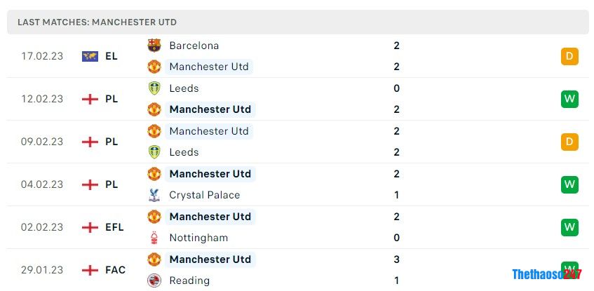 Soi kèo MU vs Leicester City, Premier League Soi kèo MU vs Leicester City, Premier League