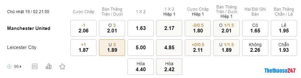 Soi kèo MU vs Leicester City, Premier League Soi kèo MU vs Leicester City, Premier League