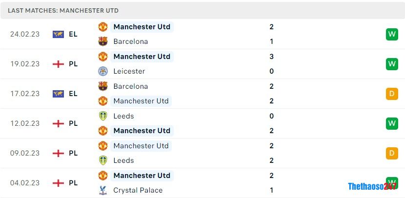 Soi kèo MU vs Newcastle, Chung kết League Cup Soi kèo MU vs Newcastle, Chung kết League Cup